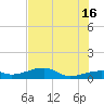 Pirates Cove tide chart for Sunday, June 16, 2024