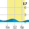 Pirates Cove tide chart for Monday, June 17, 2024
