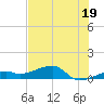 Pirates Cove tide chart for Wednesday, June 19, 2024