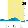 Pirates Cove tide chart for Thursday, June 20, 2024