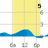 Pirates Cove tide chart for Wednesday, June 5, 2024