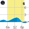 Pirates Cove tide chart for Thursday, June 6, 2024