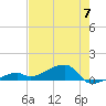 Pirates Cove tide chart for Friday, June 7, 2024
