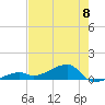 Pirates Cove tide chart for Saturday, June 8, 2024