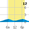 Pirates Cove tide chart for Friday, July 12, 2024