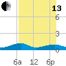 Pirates Cove tide chart for Saturday, July 13, 2024