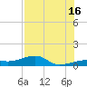 Pirates Cove tide chart for Tuesday, July 16, 2024