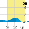 Pirates Cove tide chart for Saturday, July 20, 2024