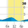 Pirates Cove tide chart for Tuesday, July 30, 2024