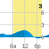 Pirates Cove tide chart for Wednesday, July 3, 2024