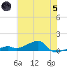 Pirates Cove tide chart for Friday, July 5, 2024