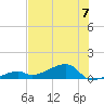 Pirates Cove tide chart for Sunday, July 7, 2024