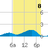 Pirates Cove tide chart for Monday, July 8, 2024