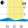 Pirates Cove tide chart for Monday, August 12, 2024