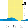 Pirates Cove tide chart for Thursday, August 15, 2024