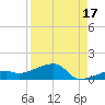 Pirates Cove tide chart for Saturday, August 17, 2024