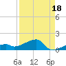 Pirates Cove tide chart for Sunday, August 18, 2024