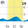 Pirates Cove tide chart for Monday, August 19, 2024
