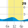 Pirates Cove tide chart for Thursday, August 29, 2024