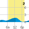 Pirates Cove tide chart for Friday, August 2, 2024