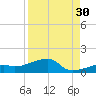 Pirates Cove tide chart for Friday, August 30, 2024