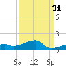 Pirates Cove tide chart for Saturday, August 31, 2024