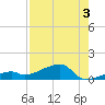 Pirates Cove tide chart for Saturday, August 3, 2024