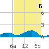 Pirates Cove tide chart for Tuesday, August 6, 2024
