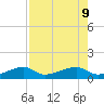 Pirates Cove tide chart for Friday, August 9, 2024