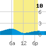 Pirates Cove tide chart for Tuesday, September 10, 2024