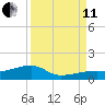 Pirates Cove tide chart for Wednesday, September 11, 2024