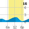 Pirates Cove tide chart for Monday, September 16, 2024