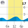Pirates Cove tide chart for Tuesday, September 17, 2024