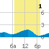 Pirates Cove tide chart for Sunday, September 1, 2024