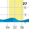 Pirates Cove tide chart for Friday, September 27, 2024