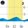Pirates Cove tide chart for Monday, September 2, 2024