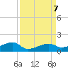 Pirates Cove tide chart for Saturday, September 7, 2024
