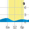 Pirates Cove tide chart for Monday, September 9, 2024