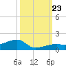 Pirates Cove tide chart for Wednesday, October 23, 2024