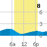 Pirates Cove tide chart for Tuesday, October 8, 2024