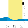 Pirates Cove tide chart for Wednesday, October 9, 2024