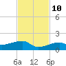 Pirates Cove tide chart for Sunday, November 10, 2024