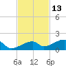 Pirates Cove tide chart for Wednesday, November 13, 2024
