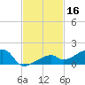 Pirates Cove tide chart for Saturday, November 16, 2024