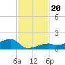 Pirates Cove tide chart for Wednesday, November 20, 2024