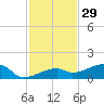 Pirates Cove tide chart for Friday, November 29, 2024