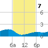 Pirates Cove tide chart for Thursday, November 7, 2024