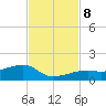 Pirates Cove tide chart for Friday, November 8, 2024
