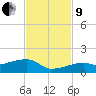 Pirates Cove tide chart for Saturday, November 9, 2024