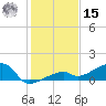 Pirates Cove tide chart for Sunday, December 15, 2024